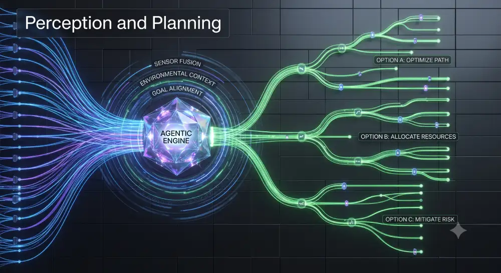 image about agentic ai